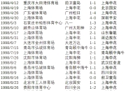 开云体育网站-华尔油城蓝军客场平局，保持不败纪录仍未破的简单介绍