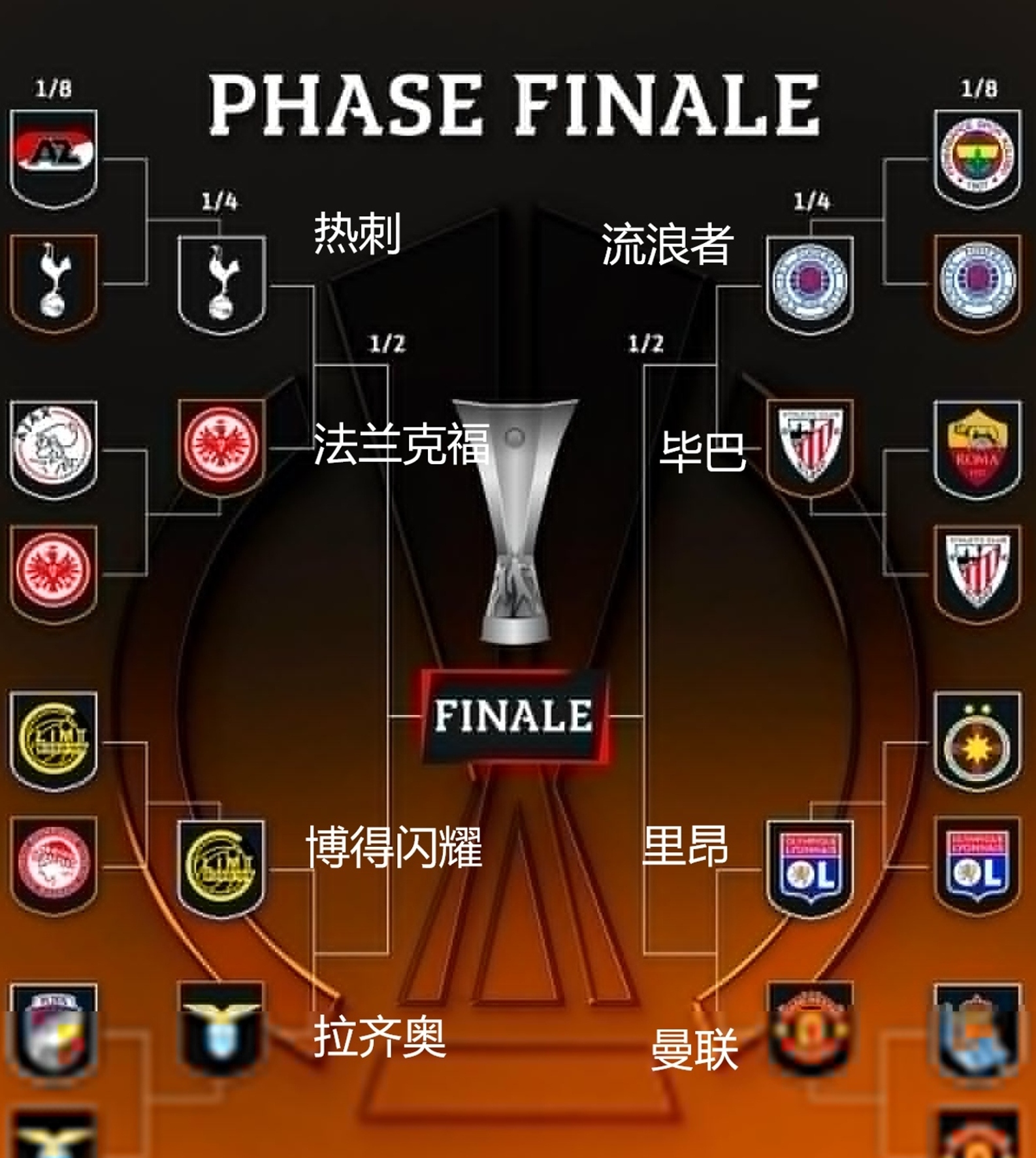 欧冠资格赛强强对抗，多队争夺晋级机会的简单介绍