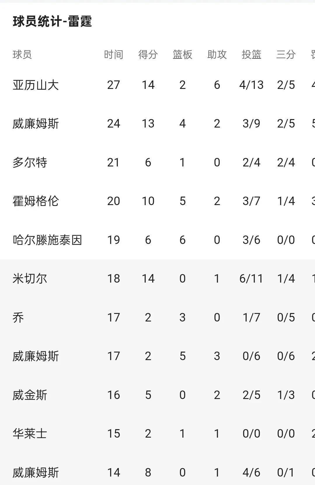 包含森林狼球员力争连胜，不惧任何对手的词条