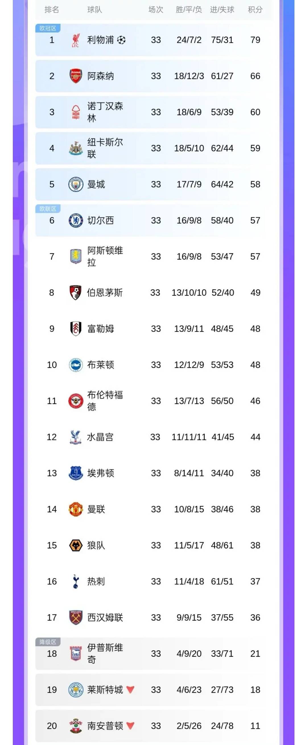 关于利物浦客场大胜热刺，领跑英超积分榜的信息