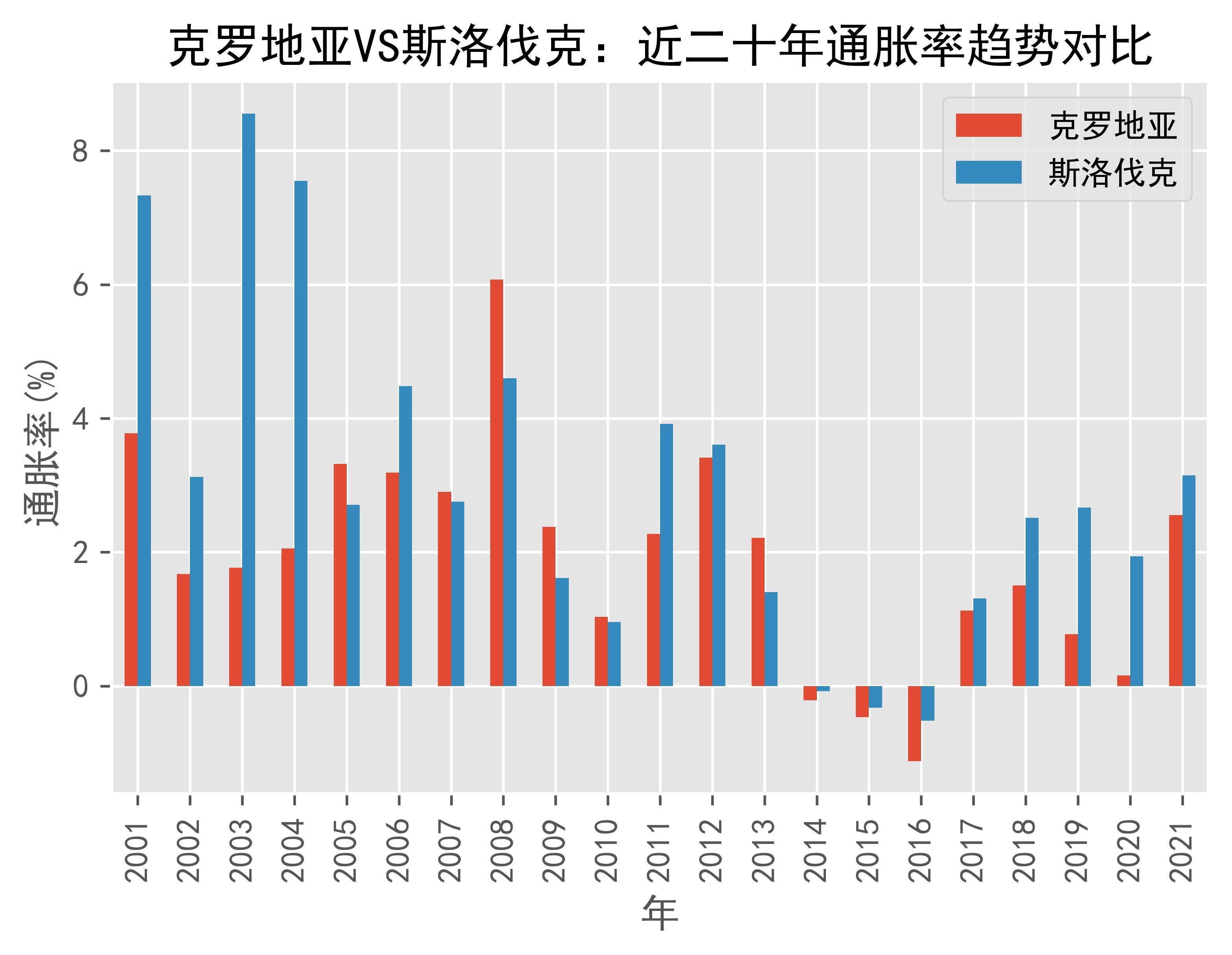 斯洛伐克力拼克罗地亚，胜者晋级