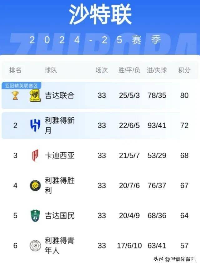 利雅得巴萨逆转胜，掀起一场大逆袭的简单介绍